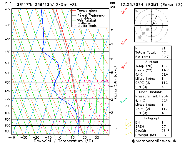 Model temps GFS mié 12.06.2024 18 UTC