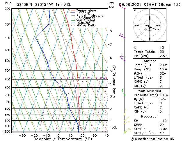 Model temps GFS Sáb 08.06.2024 06 UTC