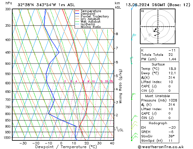 Model temps GFS Čt 13.06.2024 06 UTC