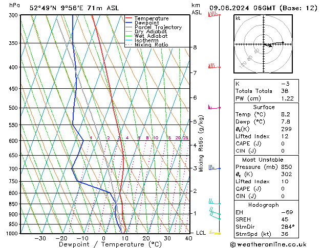 Modell Radiosonden GFS So 09.06.2024 06 UTC