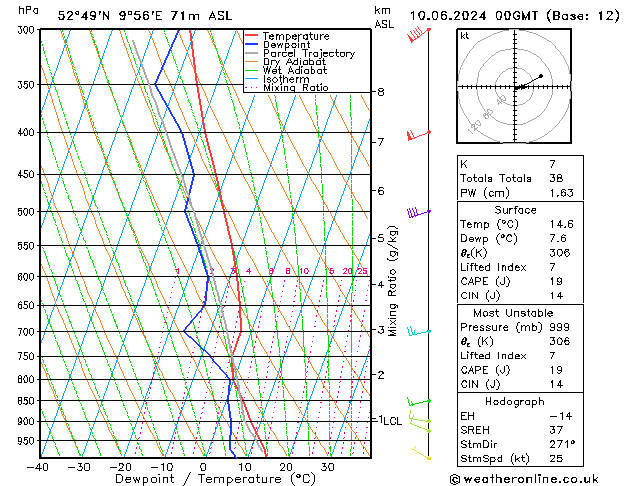 Modell Radiosonden GFS Mo 10.06.2024 00 UTC