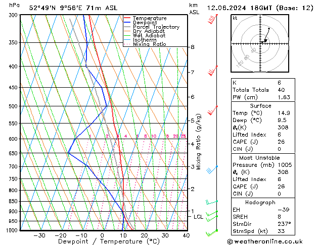 Modell Radiosonden GFS Mi 12.06.2024 18 UTC