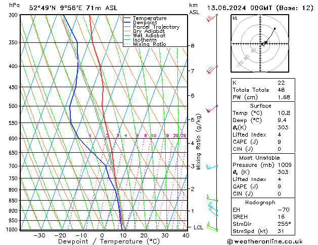 Modell Radiosonden GFS Do 13.06.2024 00 UTC