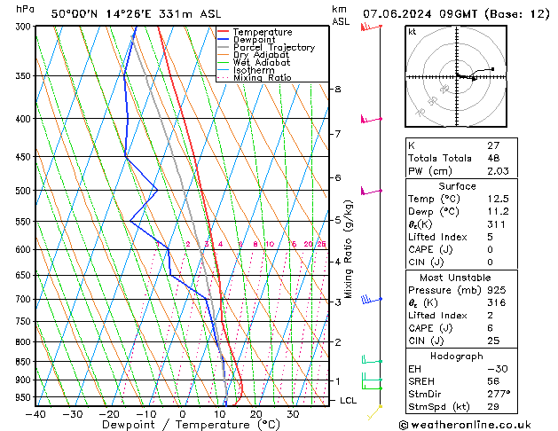 Model temps GFS Pá 07.06.2024 09 UTC