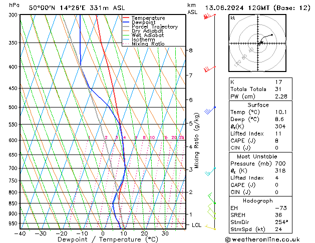 Model temps GFS Čt 13.06.2024 12 UTC