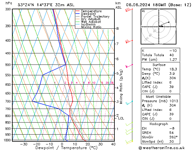 Modell Radiosonden GFS Do 06.06.2024 18 UTC