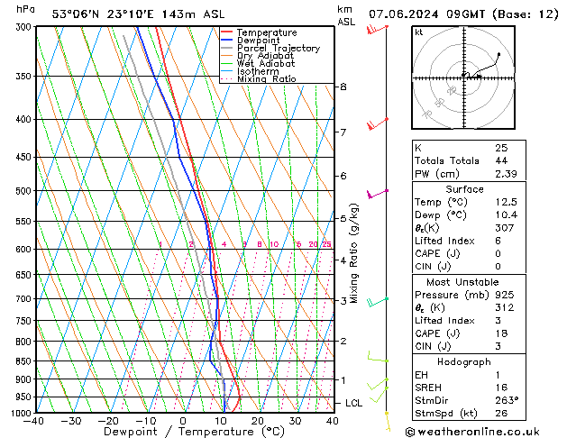 Model temps GFS pt. 07.06.2024 09 UTC