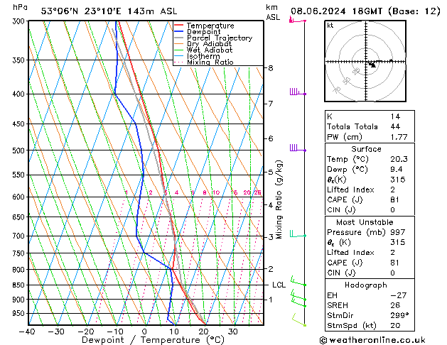 Model temps GFS so. 08.06.2024 18 UTC