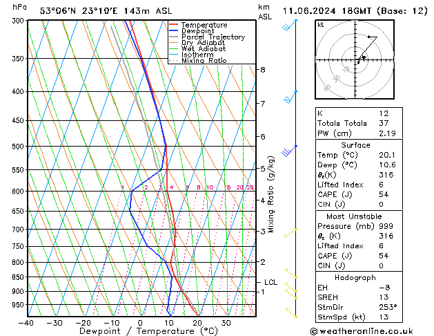 Model temps GFS wto. 11.06.2024 18 UTC