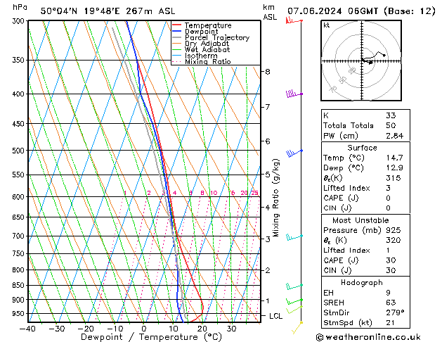 Modell Radiosonden GFS Fr 07.06.2024 06 UTC