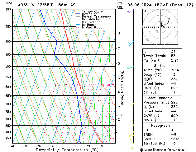 Model temps GFS jue 06.06.2024 18 UTC