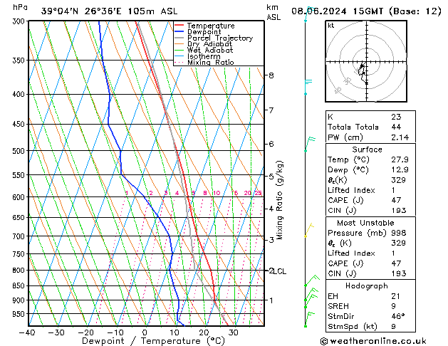 Model temps GFS  08.06.2024 15 UTC