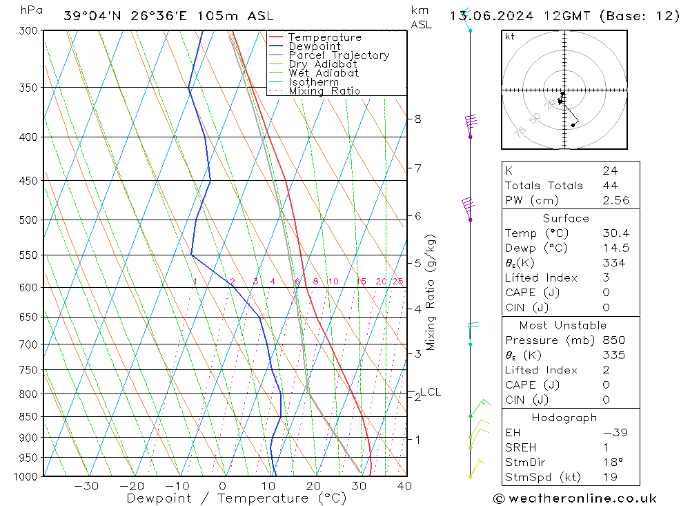 Modell Radiosonden GFS Do 13.06.2024 12 UTC