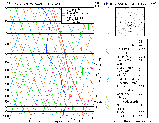 Model temps GFS Tu 11.06.2024 06 UTC