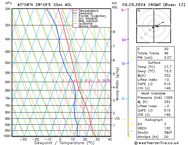 Modell Radiosonden GFS Do 06.06.2024 18 UTC