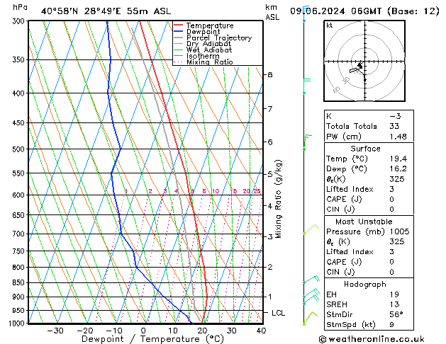 Model temps GFS Paz 09.06.2024 06 UTC