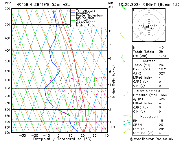 Model temps GFS Pzt 10.06.2024 06 UTC