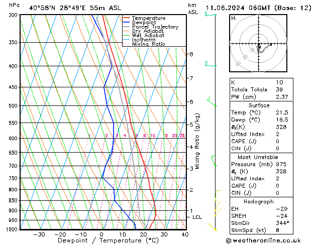 Model temps GFS Sa 11.06.2024 06 UTC