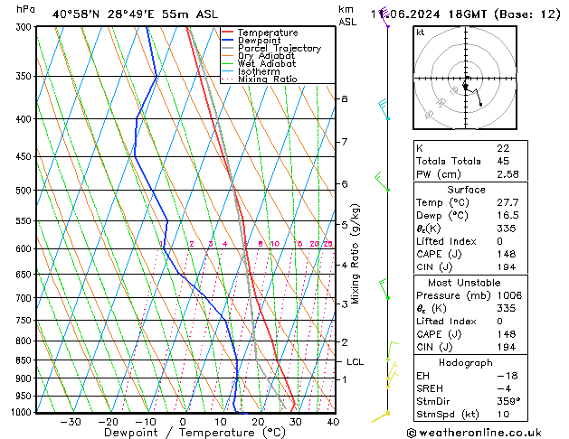 Model temps GFS Sa 11.06.2024 18 UTC