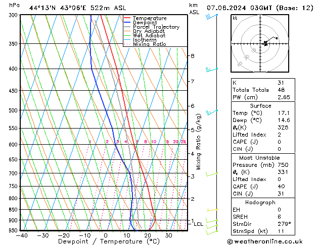 Model temps GFS Fr 07.06.2024 03 UTC