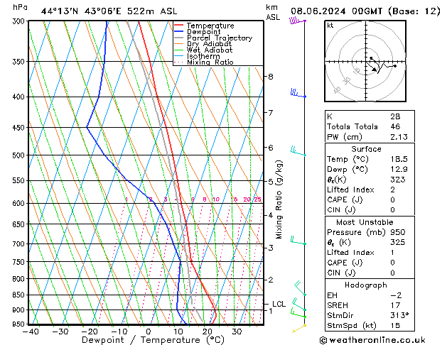 Model temps GFS Sa 08.06.2024 00 UTC