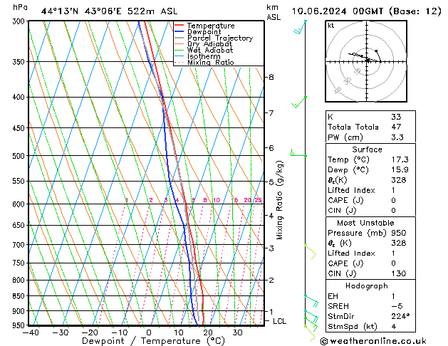 Model temps GFS Mo 10.06.2024 00 UTC