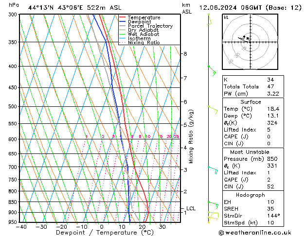 Model temps GFS ср 12.06.2024 06 UTC