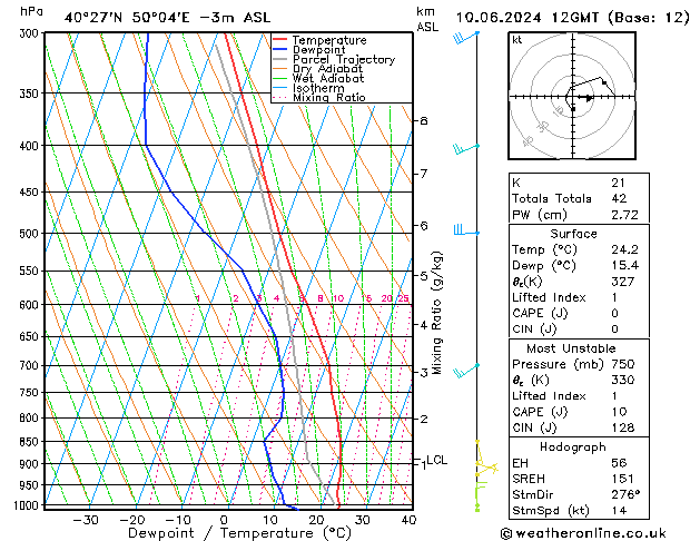 Modell Radiosonden GFS Mo 10.06.2024 12 UTC