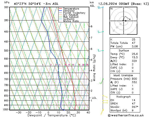 Model temps GFS Qua 12.06.2024 00 UTC