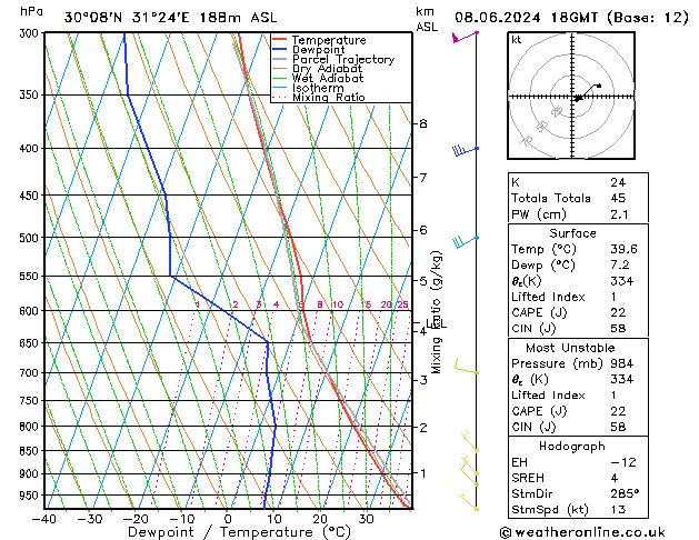 Model temps GFS Sáb 08.06.2024 18 UTC