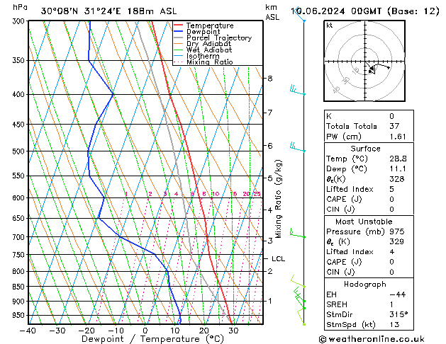 Model temps GFS  10.06.2024 00 UTC