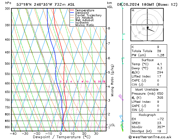 Model temps GFS Sa 08.06.2024 18 UTC