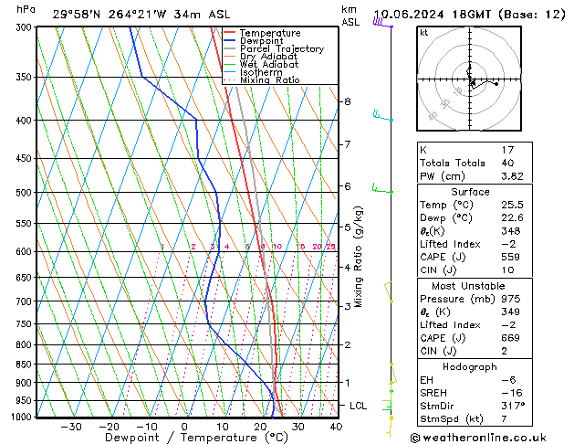 Model temps GFS ma 10.06.2024 18 UTC