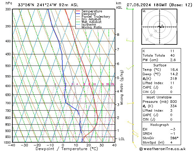 Model temps GFS Cu 07.06.2024 18 UTC