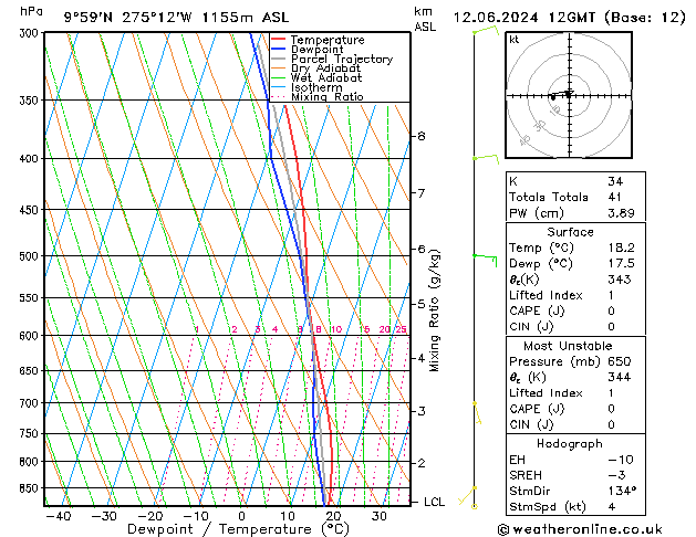 Model temps GFS wo 12.06.2024 12 UTC