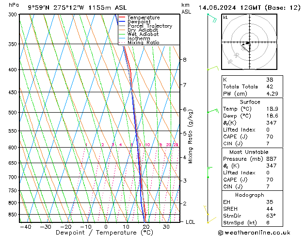 Model temps GFS Pá 14.06.2024 12 UTC