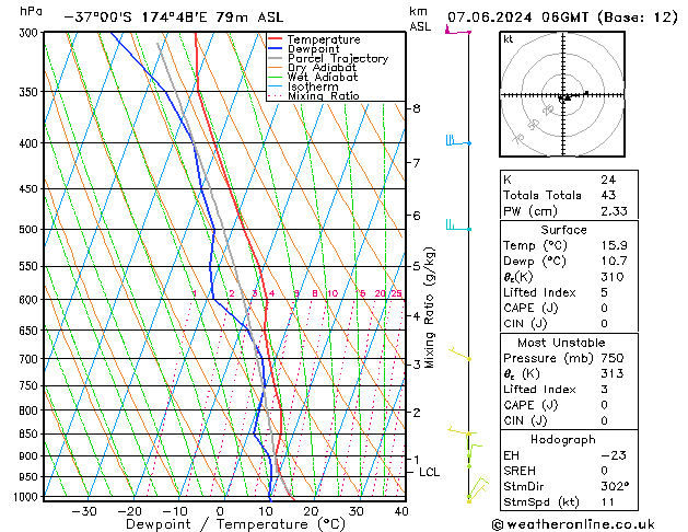 Model temps GFS Sex 07.06.2024 06 UTC