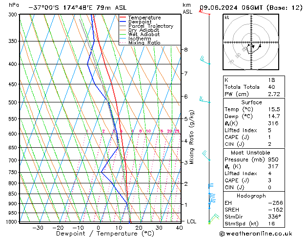 Model temps GFS Paz 09.06.2024 06 UTC