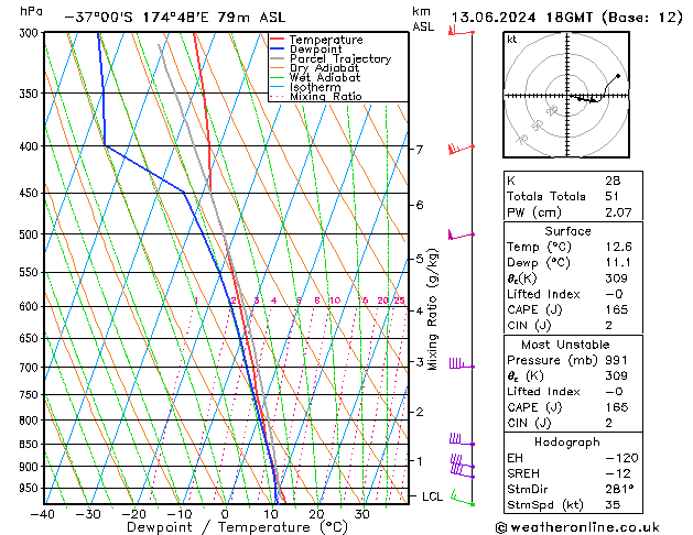 Model temps GFS Čt 13.06.2024 18 UTC