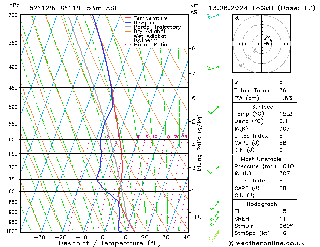 Model temps GFS Čt 13.06.2024 18 UTC