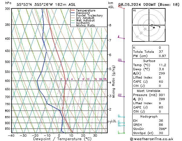 Model temps GFS so. 08.06.2024 00 UTC