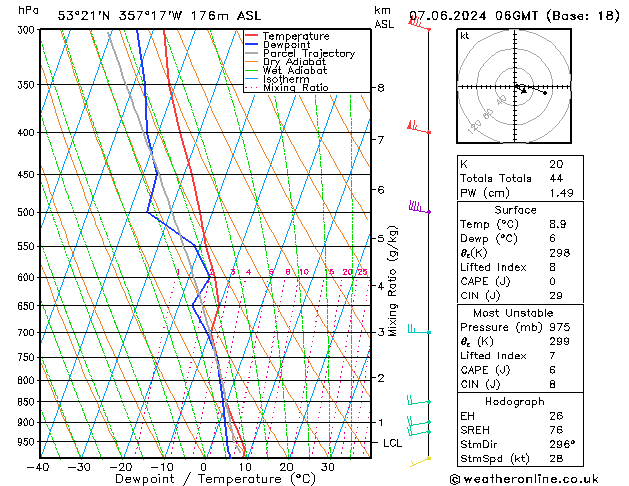 Modell Radiosonden GFS Fr 07.06.2024 06 UTC