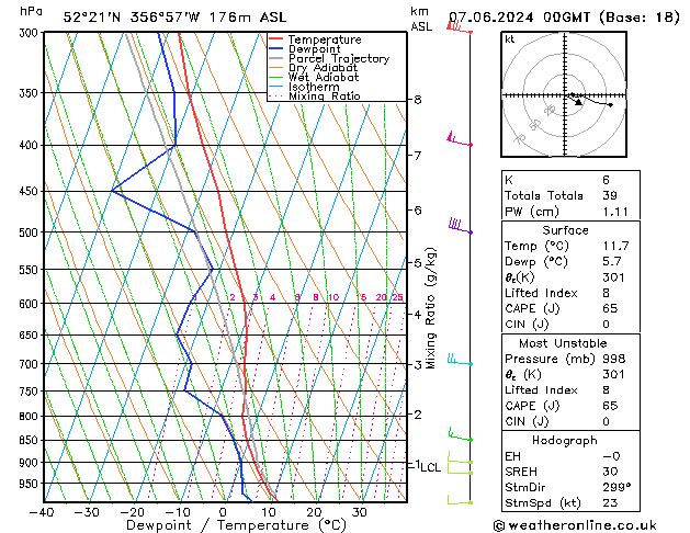 Modell Radiosonden GFS Fr 07.06.2024 00 UTC