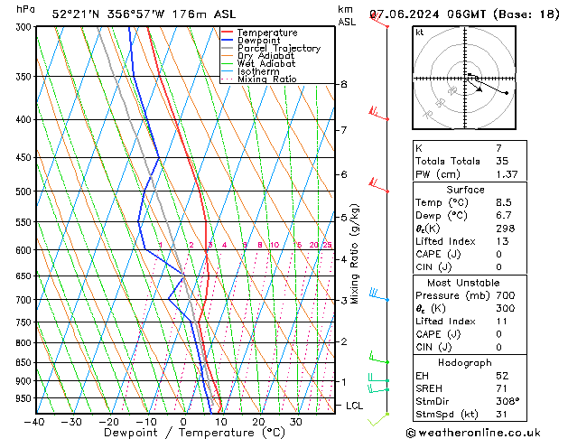 Modell Radiosonden GFS Fr 07.06.2024 06 UTC