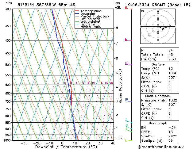 Modell Radiosonden GFS Mo 10.06.2024 06 UTC