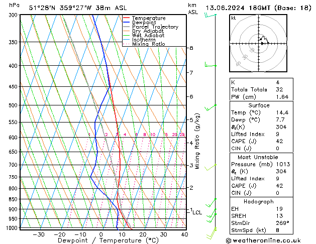 Modell Radiosonden GFS Do 13.06.2024 18 UTC