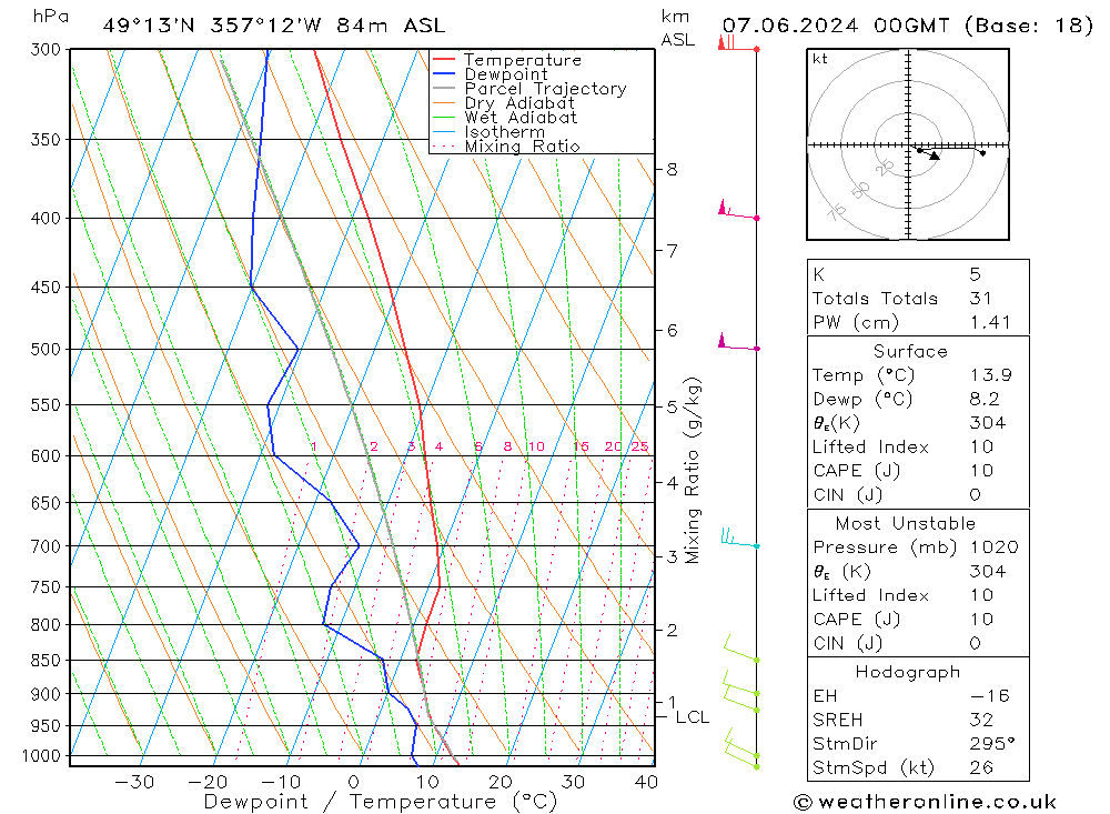 Model temps GFS 星期五 07.06.2024 00 UTC