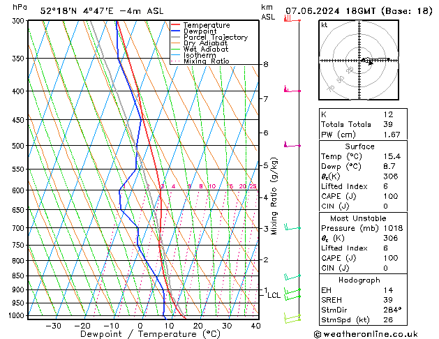 Model temps GFS vr 07.06.2024 18 UTC