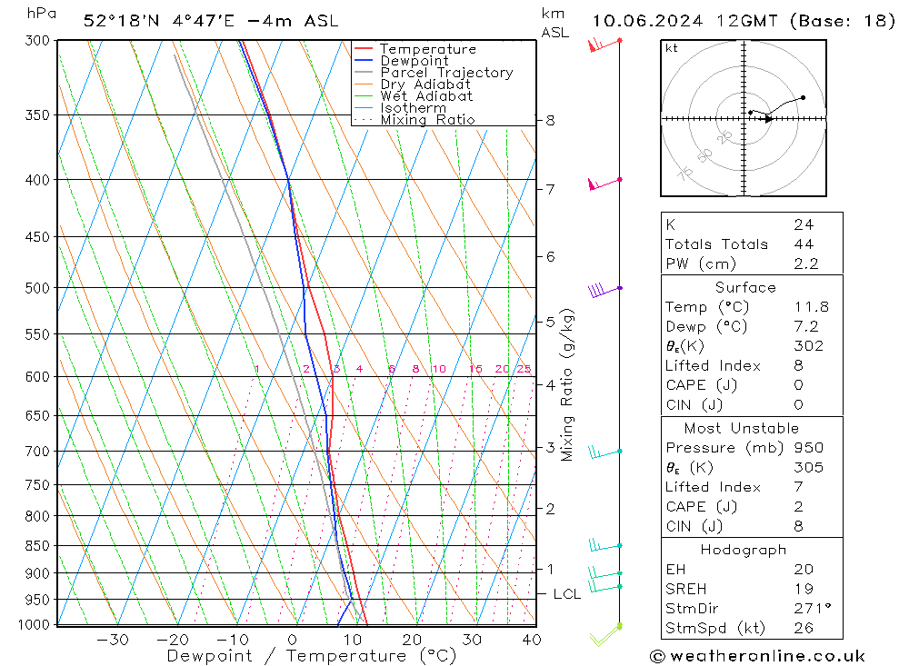 Model temps GFS ma 10.06.2024 12 UTC