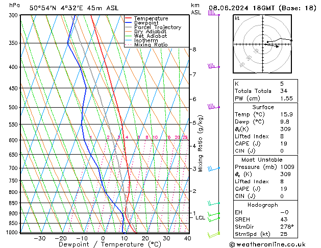 Model temps GFS sáb 08.06.2024 18 UTC